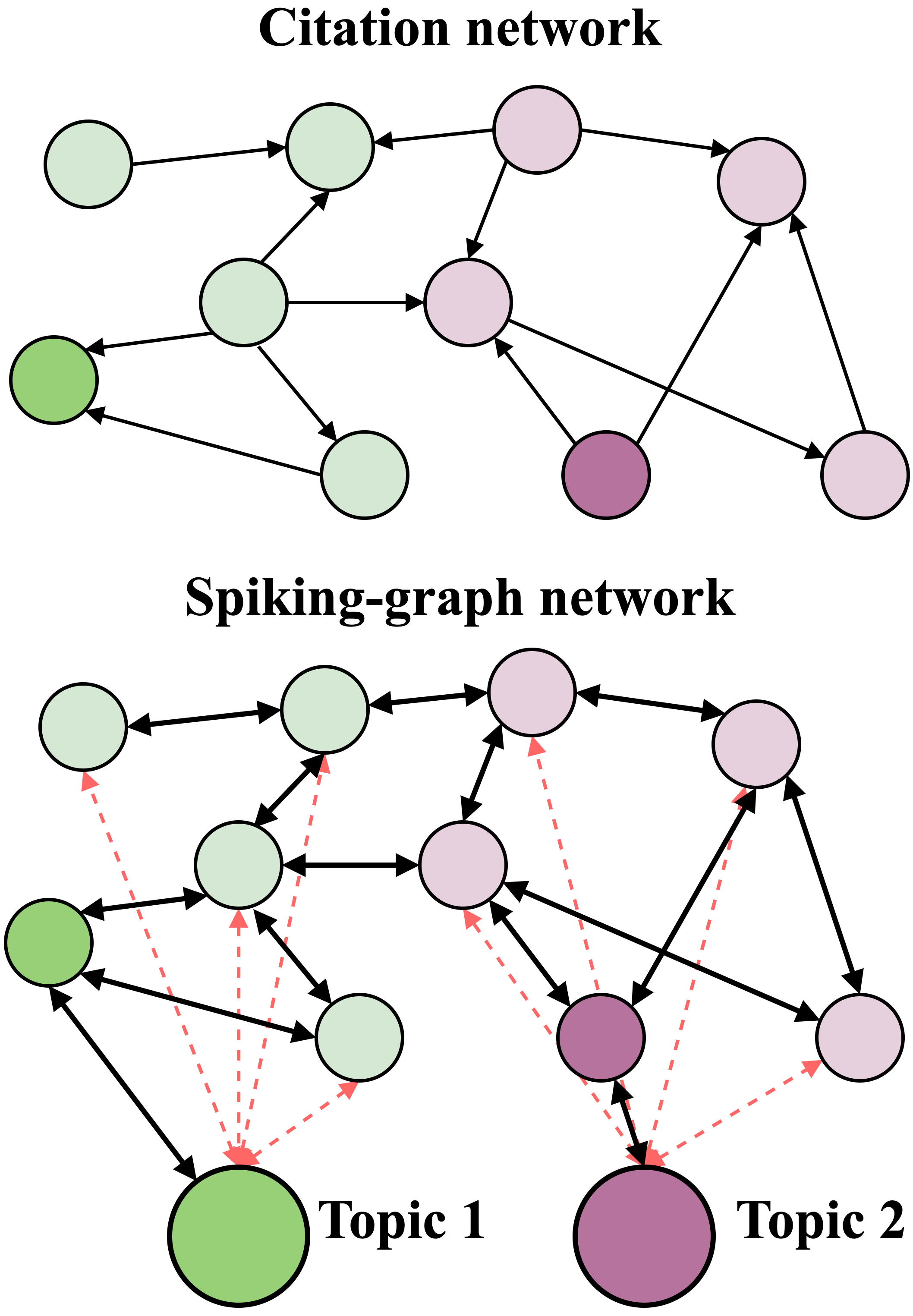 Transductive Spiking Graph Neural Networks for Loihi