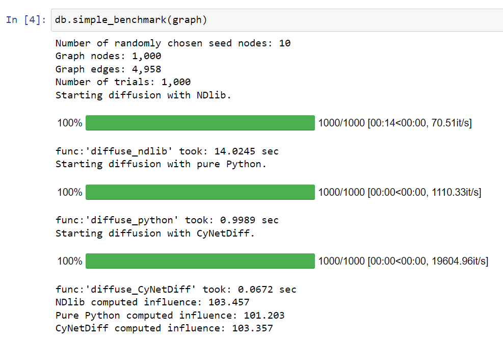 CyNetDiff -- A Python Library for Accelerated Implementation of Network Diffusion Models