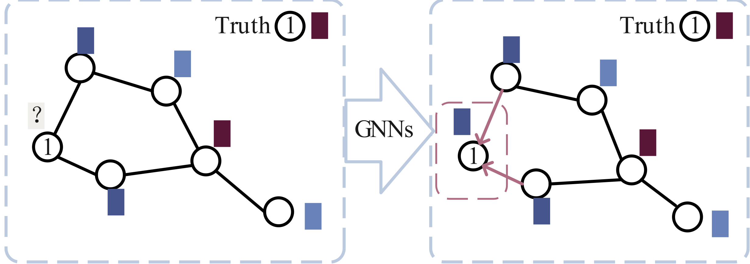 DPGAN: A Dual-Path Generative Adversarial Network for Missing Data Imputation in Graphs