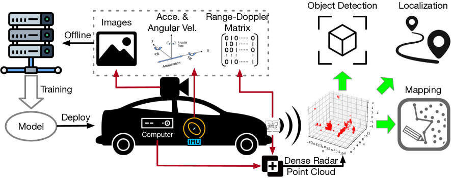 Enhancing mmWave Radar Point Cloud via Visual-inertial Supervision