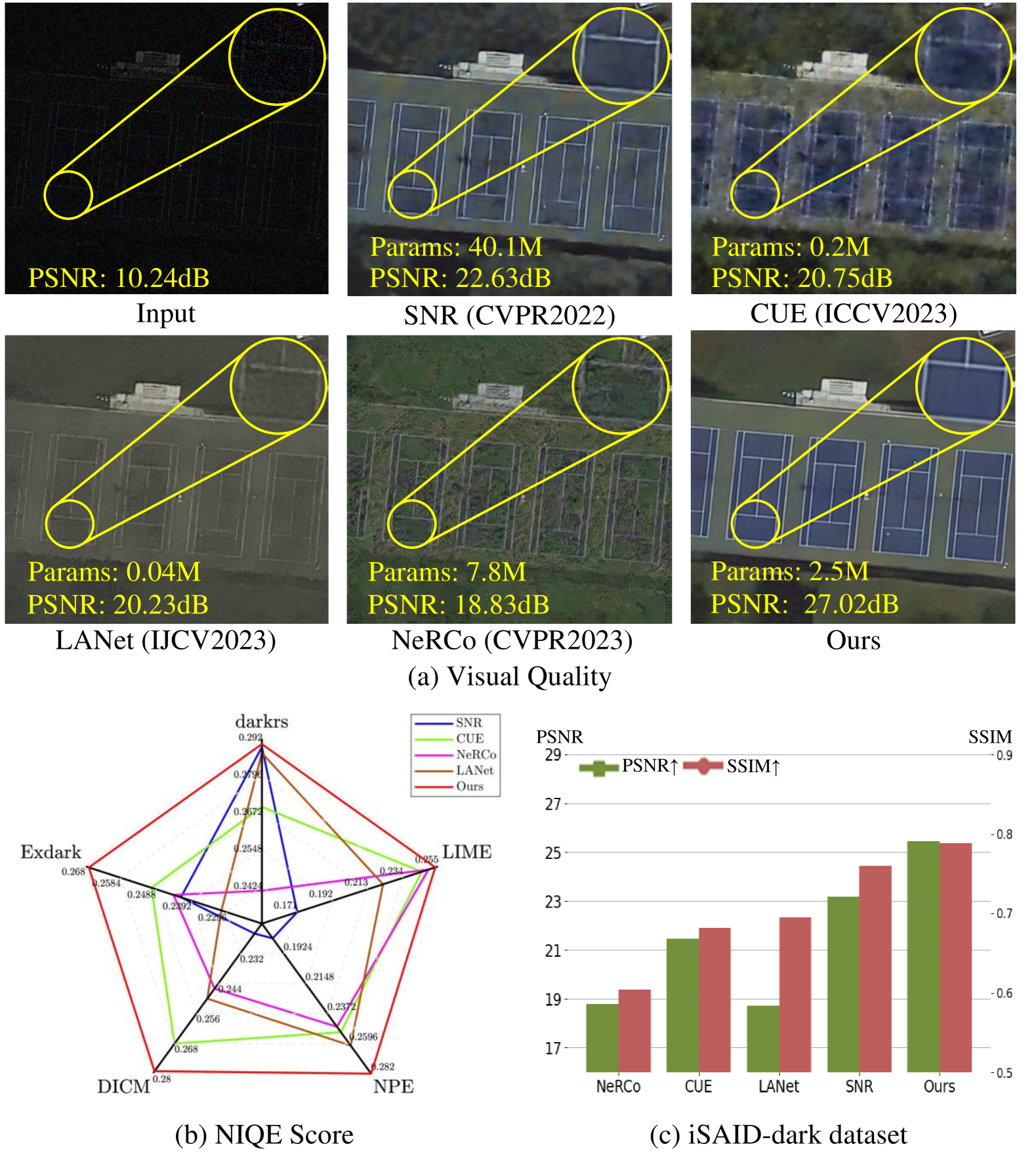 Spatial-frequency Dual-Domain Feature Fusion Network for Low-Light Remote Sensing Image Enhancement