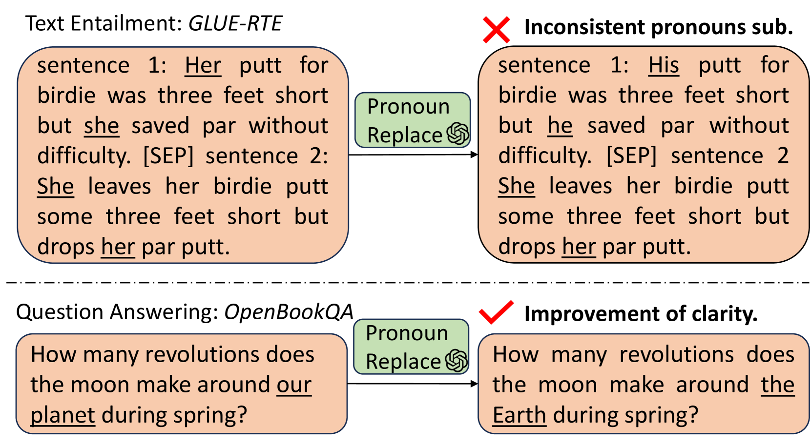 Empowering Large Language Models for Textual Data Augmentation