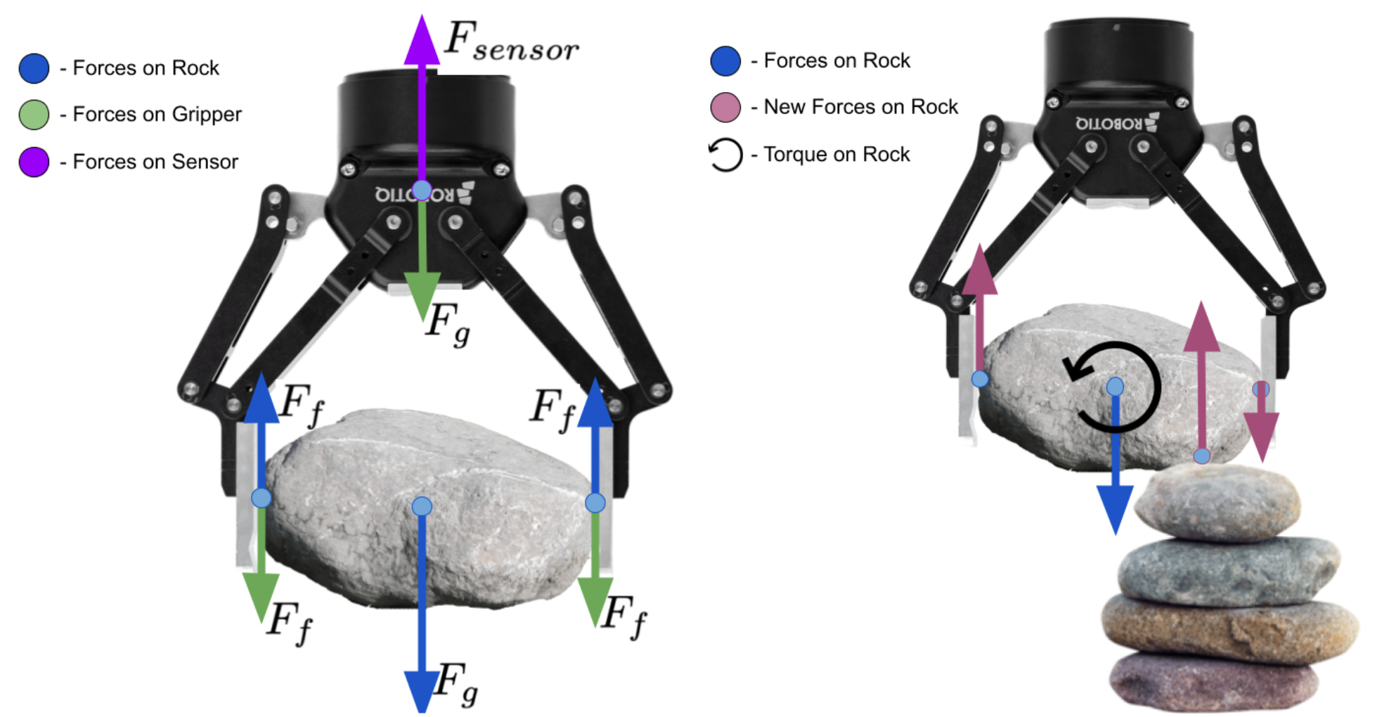 Precise Object Placement Using Force-Torque Feedback