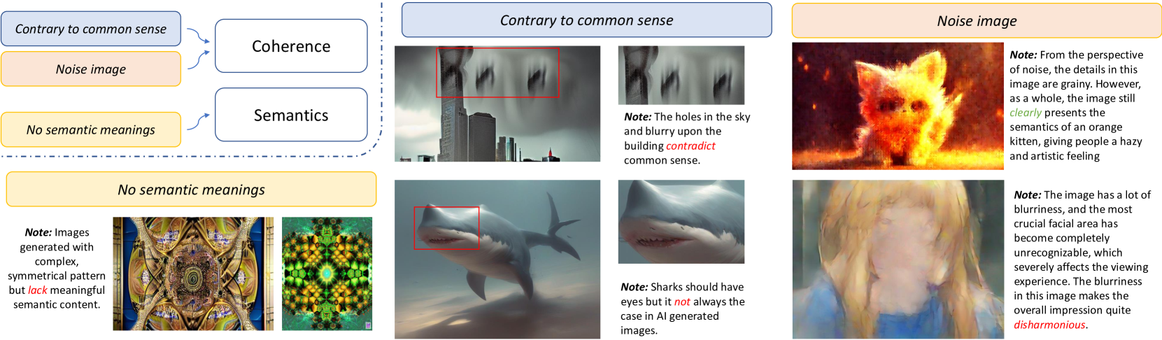 Large Multi-modality Model Assisted AI-Generated Image Quality Assessment