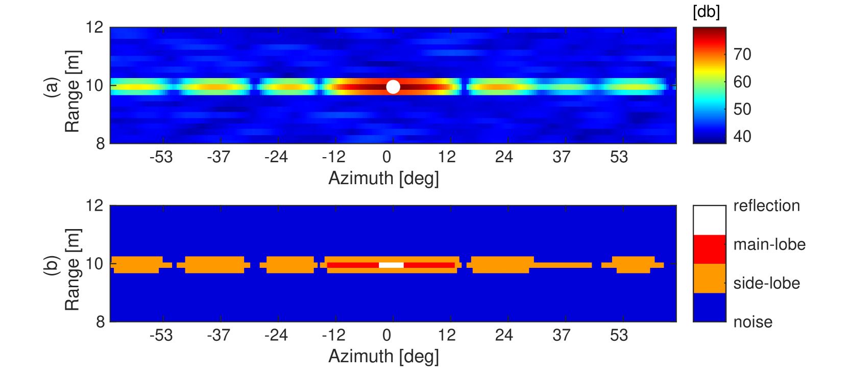 BoostRad: Enhancing Object Detection by Boosting Radar Reflections