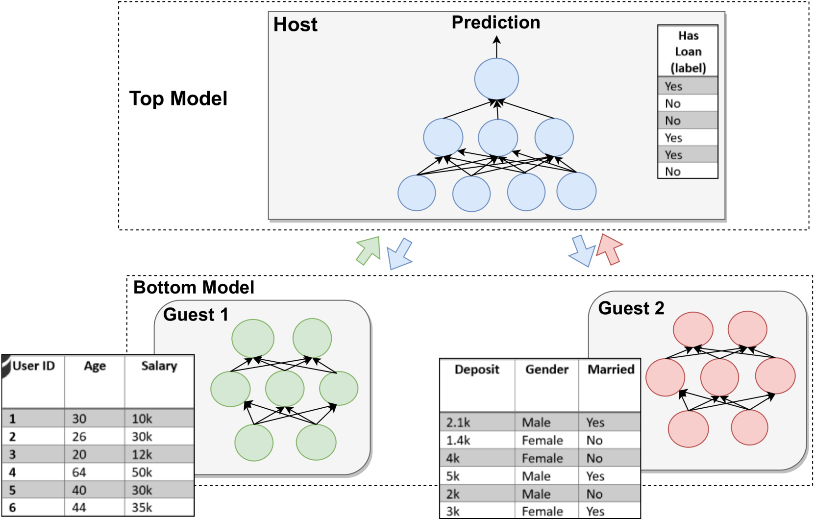 TabVFL: Improving Latent Representation in Vertical Federated Learning