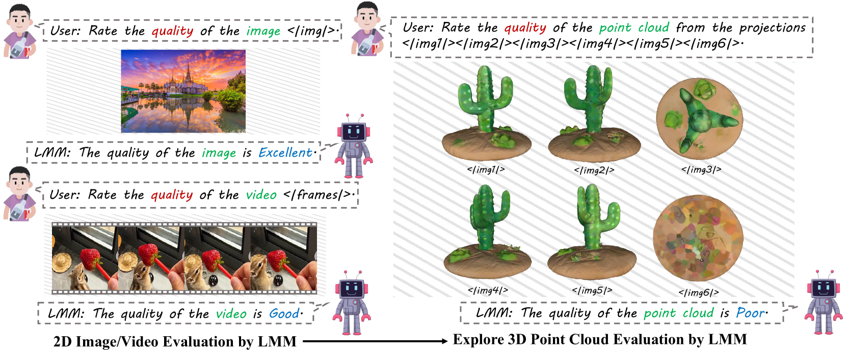 LMM-PCQA: Assisting Point Cloud Quality Assessment with LMM