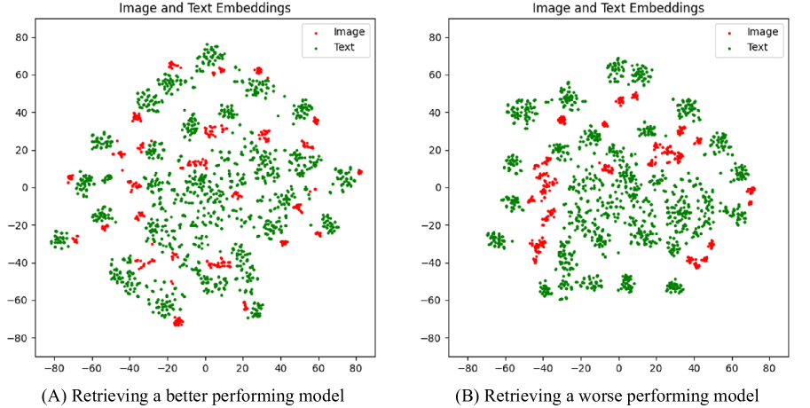 Efficient Remote Sensing with Harmonized Transfer Learning and Modality Alignment