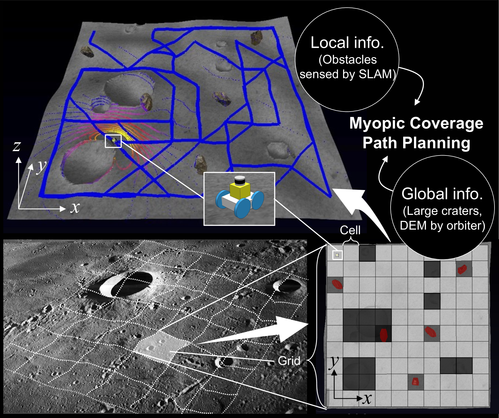 Risk-Aware Coverage Path Planning for Lunar Micro-Rovers Leveraging Global and Local Environmental Data