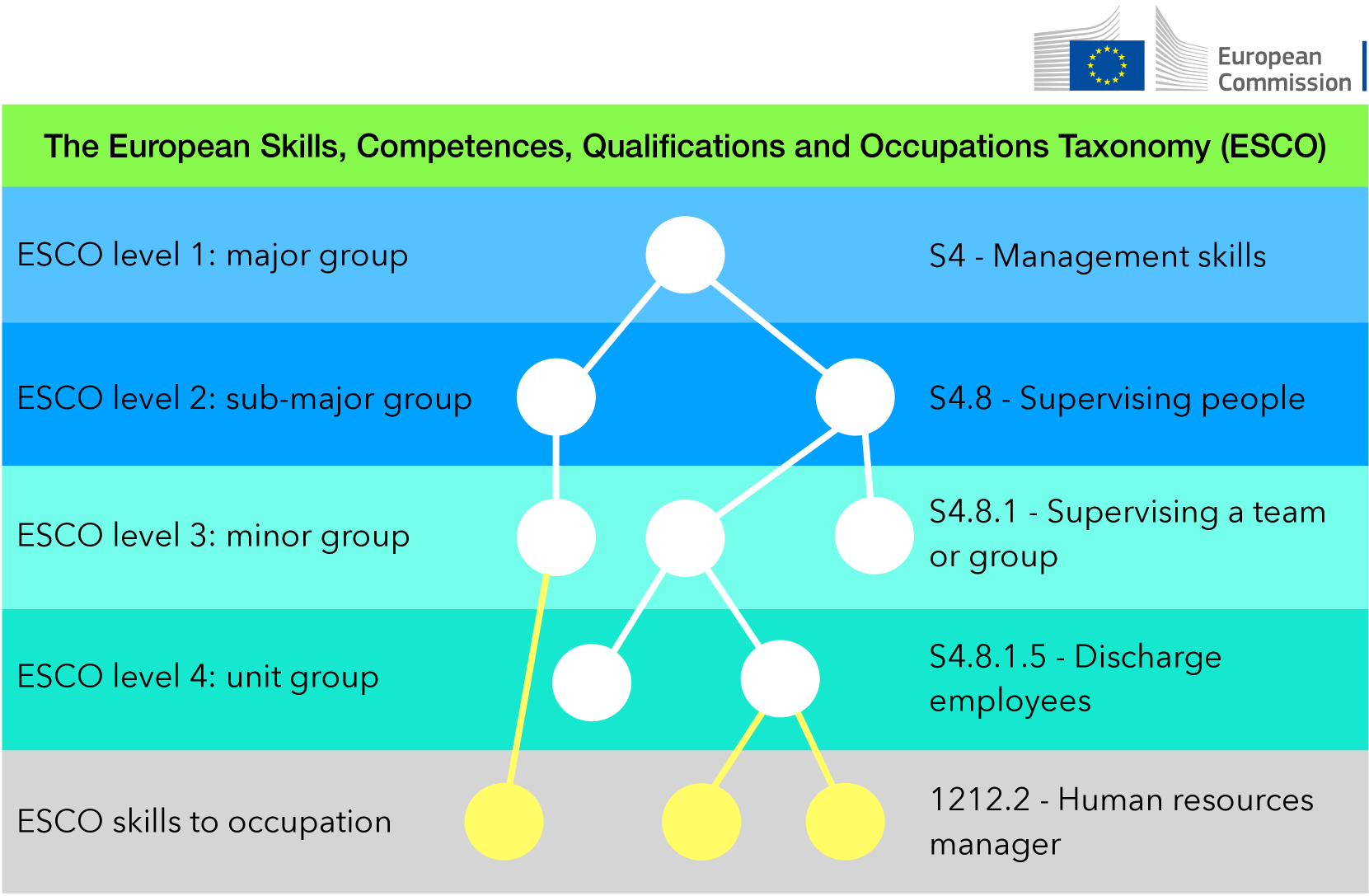 Computational Job Market Analysis with Natural Language Processing