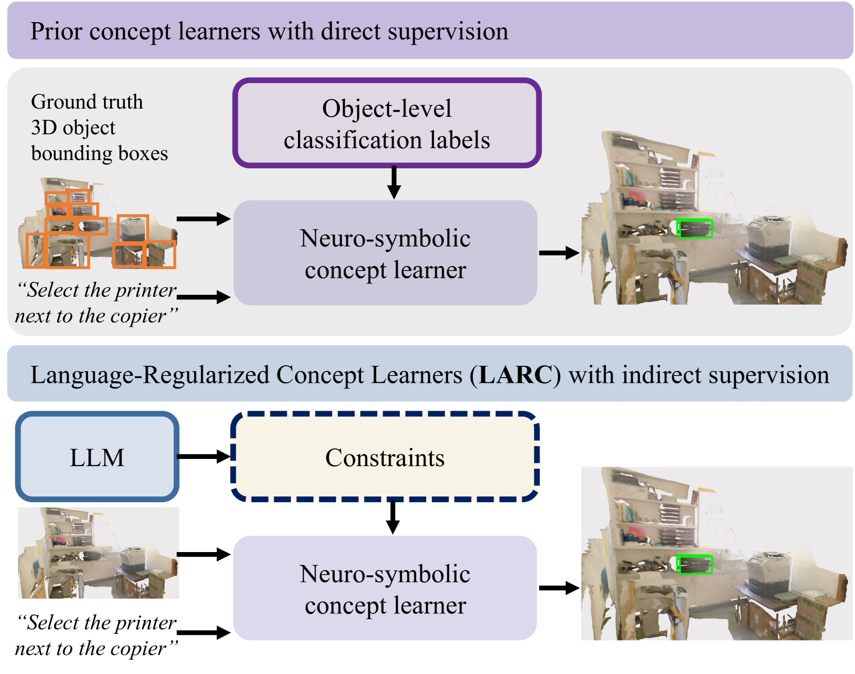 Naturally Supervised 3D Visual Grounding with Language-Regularized Concept Learners