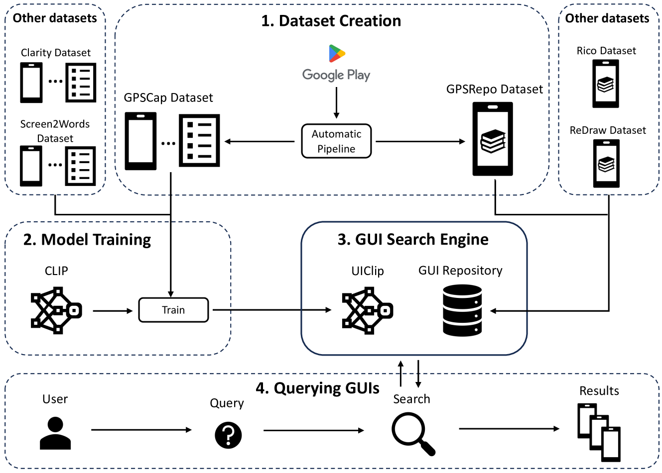 GUing: A Mobile GUI Search Engine using a Vision-Language Model