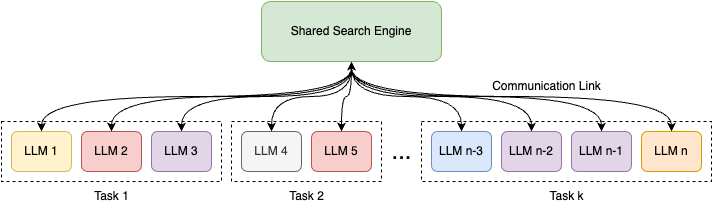 Towards a Search Engine for Machines: Unified Ranking for Multiple Retrieval-Augmented Large Language Models