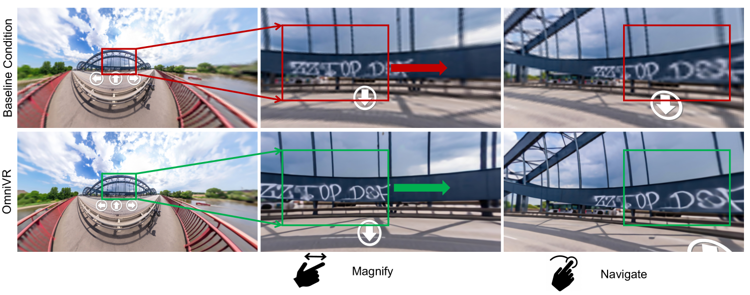 Learning High-Quality Navigation and Zooming on Omnidirectional Images in Virtual Reality