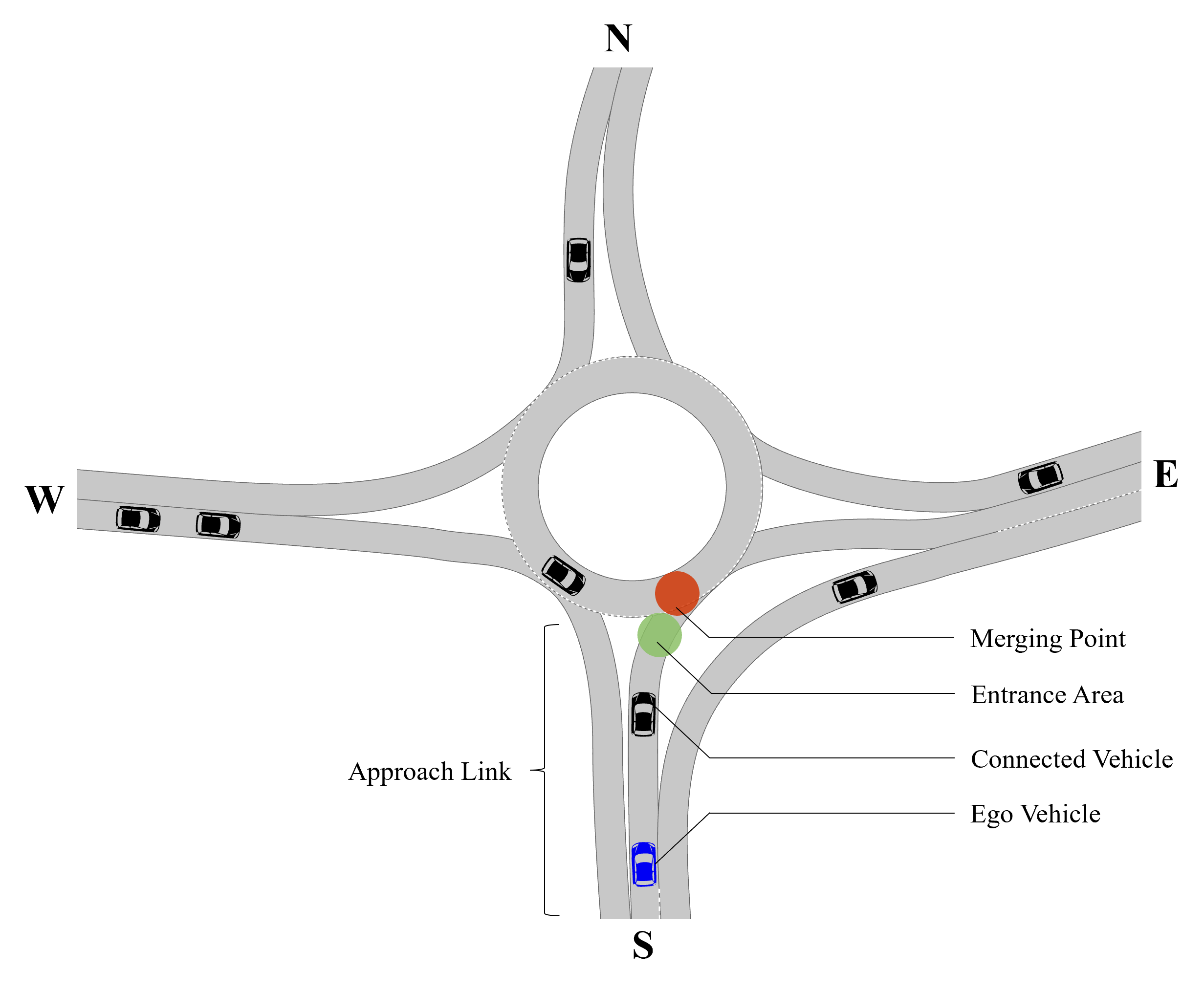 Queue-based Eco-Driving at Roundabouts with Reinforcement Learning