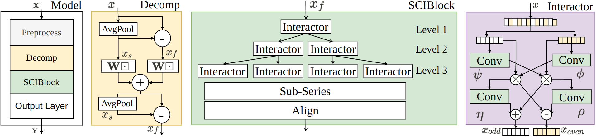 A Novel Machine Learning-based Equalizer for a Downstream 100G PAM-4 PON