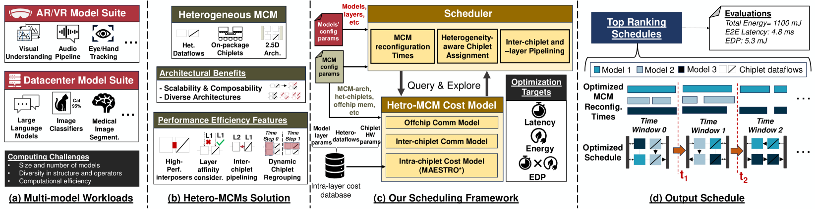 SCAR: Scheduling Multi-Model AI Workloads on Heterogeneous Multi-Chiplet Module Accelerators