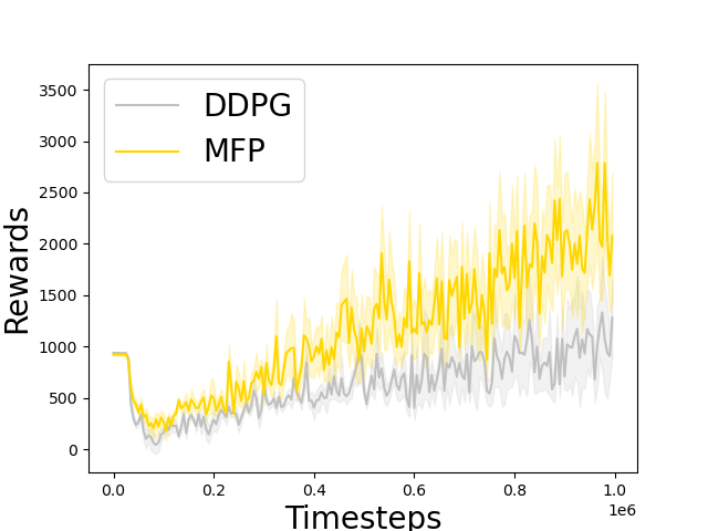 Markov flow policy -- deep MC