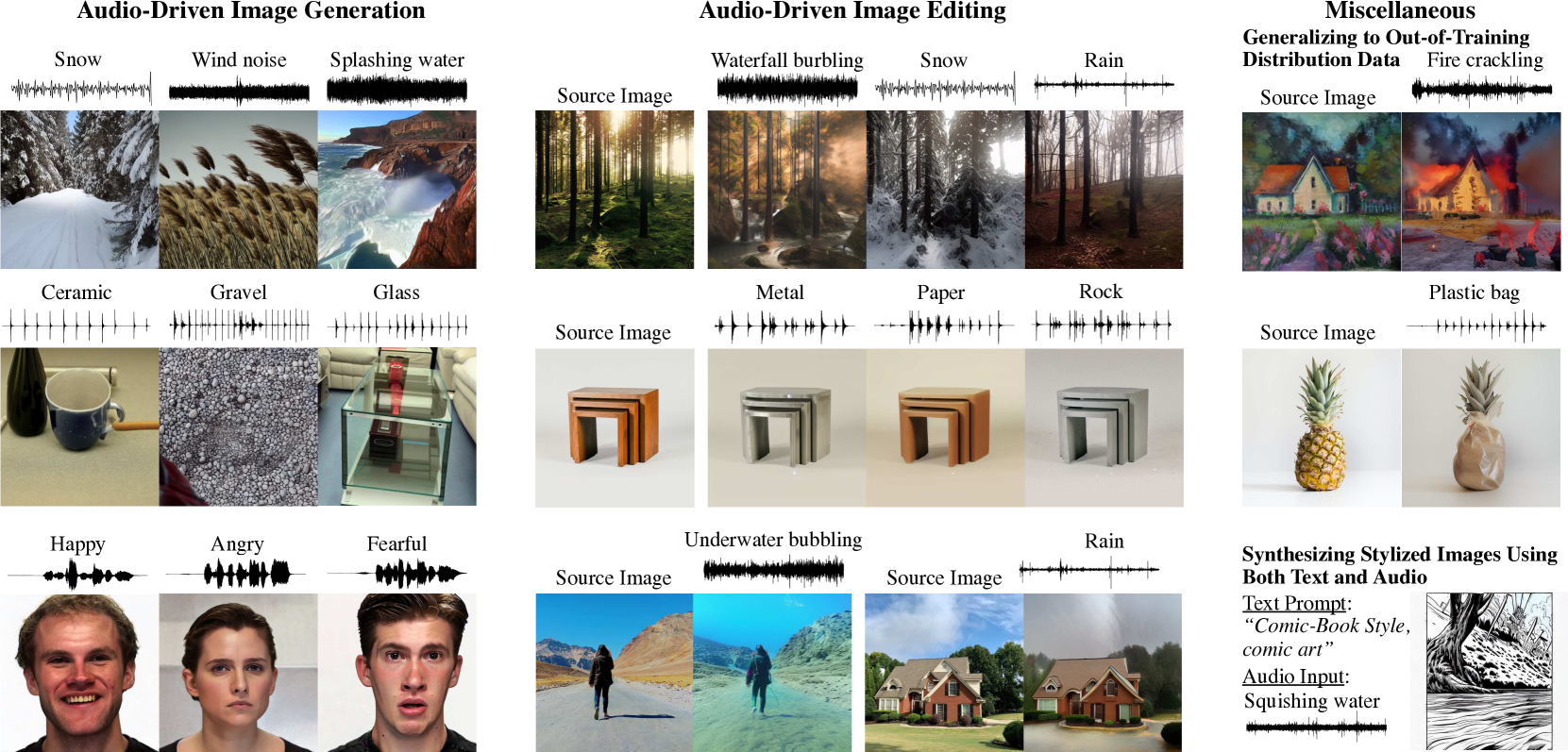 SonicDiffusion: Audio-Driven Image Generation and Editing with Pretrained Diffusion Models
