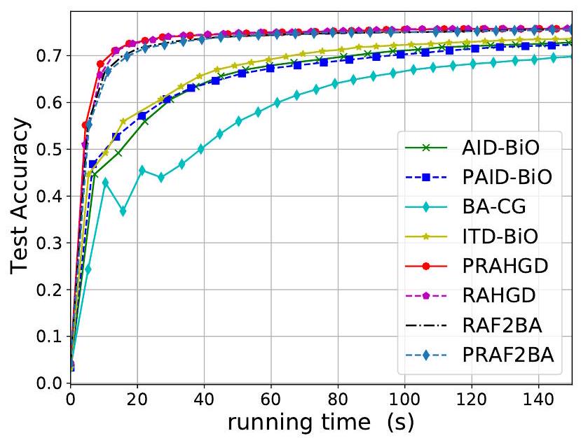 Accelerated Fully First-Order Methods for Bilevel and Minimax Optimization