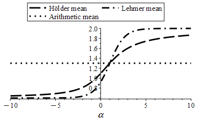 Deriving Lehmer and Holder means as maximum weighted likelihood estimates for the multivariate exponential family