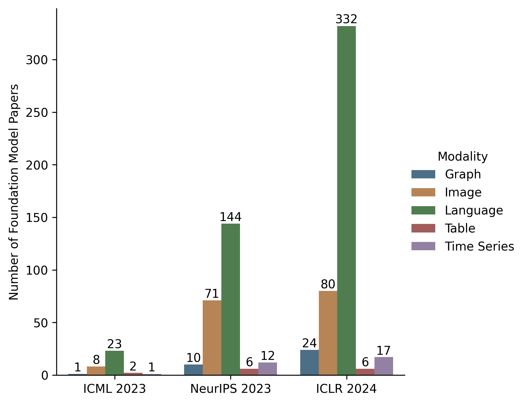 Why Tabular Foundation Models Should Be a Research Priority