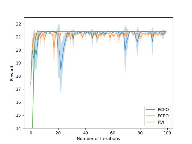 Constrained Reinforcement Learning Under Model Mismatch