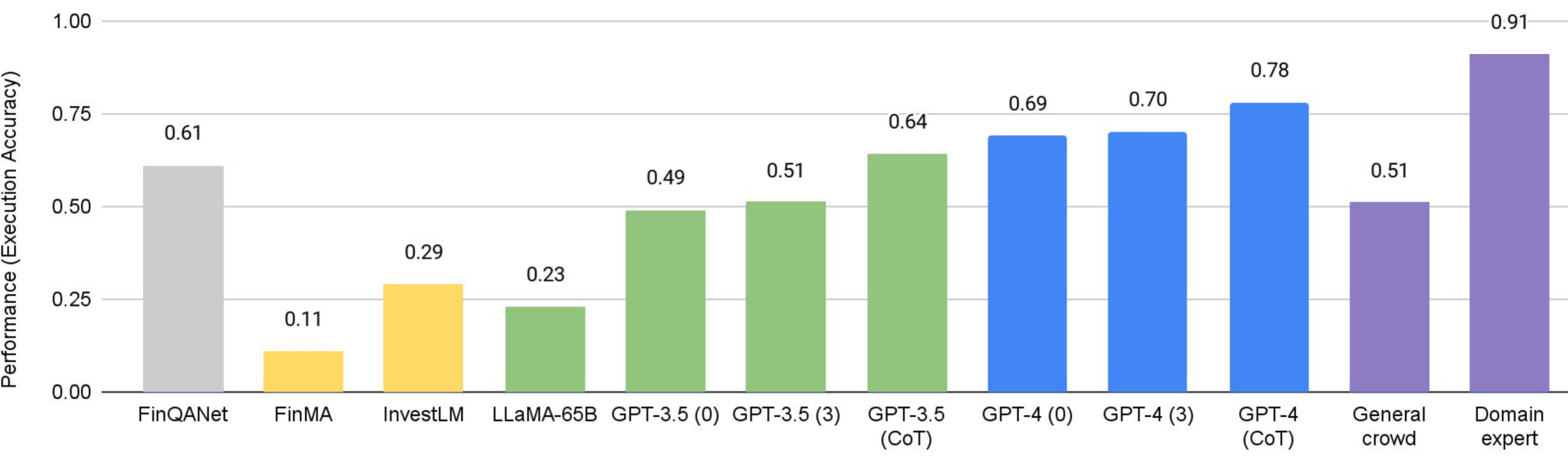 A Survey on Large Language Models for Critical Societal Domains: Finance, Healthcare, and Law