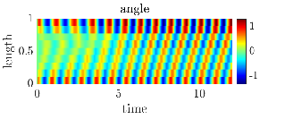 \begin{overpic}[width=170.71652pt]{figs/fig_sims_swimH_angle.eps}
\end{overpic}