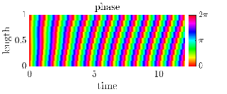 \begin{overpic}[width=170.71652pt]{figs/fig_sims_swimH_phase.eps}
\end{overpic}