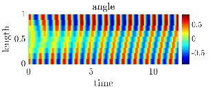 \begin{overpic}[width=170.71652pt]{figs/fig_sims_swimL_angle.eps}
\end{overpic}