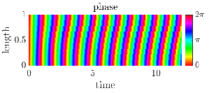 \begin{overpic}[width=170.71652pt]{figs/fig_sims_swimL_phase.eps}
\end{overpic}
