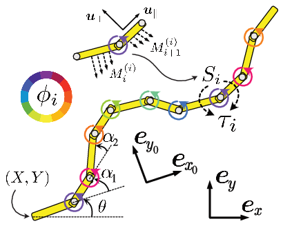 \begin{overpic}[width=227.62204pt]{figs/fig_config.eps}
\end{overpic}