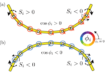 \begin{overpic}[width=227.62204pt]{figs/fig_sym.eps}
\put(-1.0,64.0){(a)}
\put(-1.0,28.0){(b)}
\end{overpic}