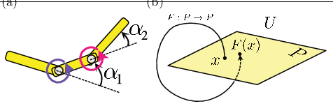 \begin{overpic}[width=256.0748pt]{figs/fig_purcell.eps}
\put(0.0,30.0){(a)}
\put(44.0,30.0){(b)}
\end{overpic}