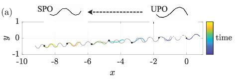 \begin{overpic}[width=256.0748pt]{figs/fig_trans.eps}
\put(0.0,27.0){(a)}
\end{overpic}