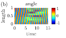 \begin{overpic}[width=119.50148pt]{figs/fig_switch10_crawl_angle.eps}
\put(0.0,49.0){(b)}
\end{overpic}
