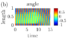 \begin{overpic}[width=119.50148pt]{figs/fig_trans_crawl_angle.eps}
\put(0.0,49.0){(b)}
\end{overpic}