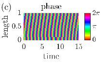 \begin{overpic}[width=119.50148pt]{figs/fig_trans_crawl_phase.eps}
\put(0.0,49.0){(c)}
\end{overpic}