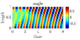 \begin{overpic}[width=142.26378pt]{figs/fig_sims_crawl_angle.eps}
\end{overpic}