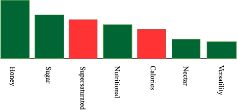 RankSHAP: a Gold Standard Feature Attribution Method for the Ranking Task