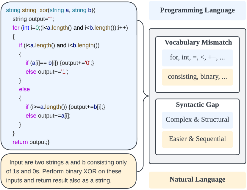 CodeGRAG: Extracting Composed Syntax Graphs for Retrieval Augmented Cross-Lingual Code Generation
