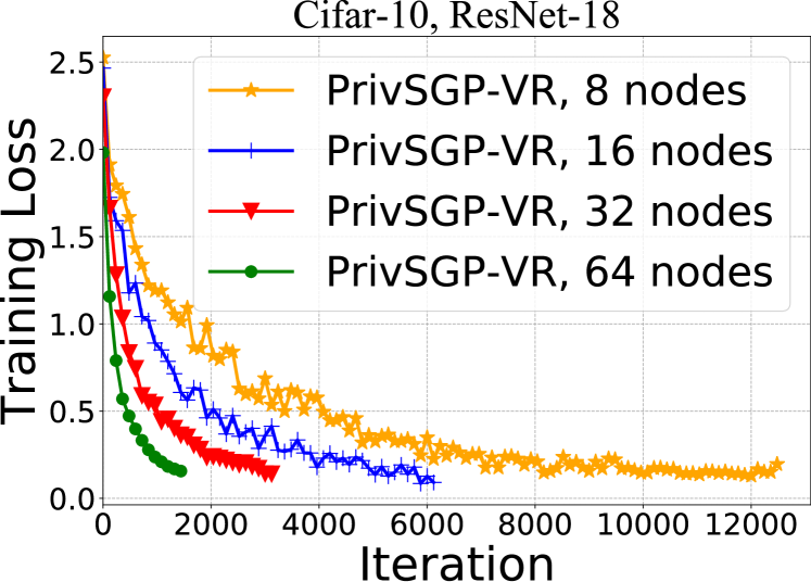 PrivSGP-VR: Differentially Private Variance-Reduced Stochastic Gradient Push with Tight Utility Bounds