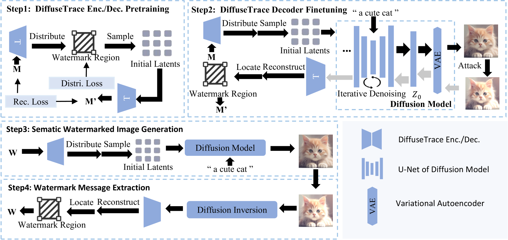 DiffuseTrace: A Transparent and Flexible Watermarking Scheme for Latent Diffusion Model