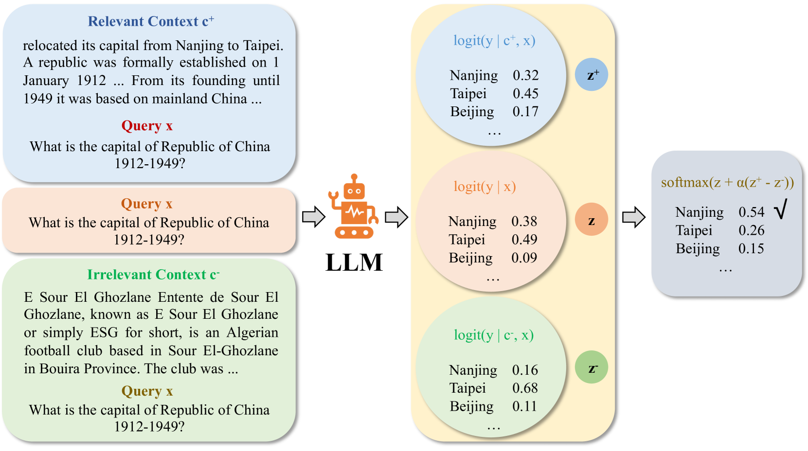 Enhancing Contextual Understanding in Large Language Models through Contrastive Decoding