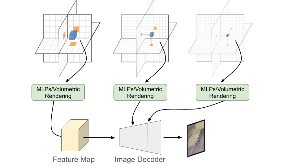 TK-Planes: Tiered K-Planes with High Dimensional Feature Vectors for Dynamic UAV-based Scenes