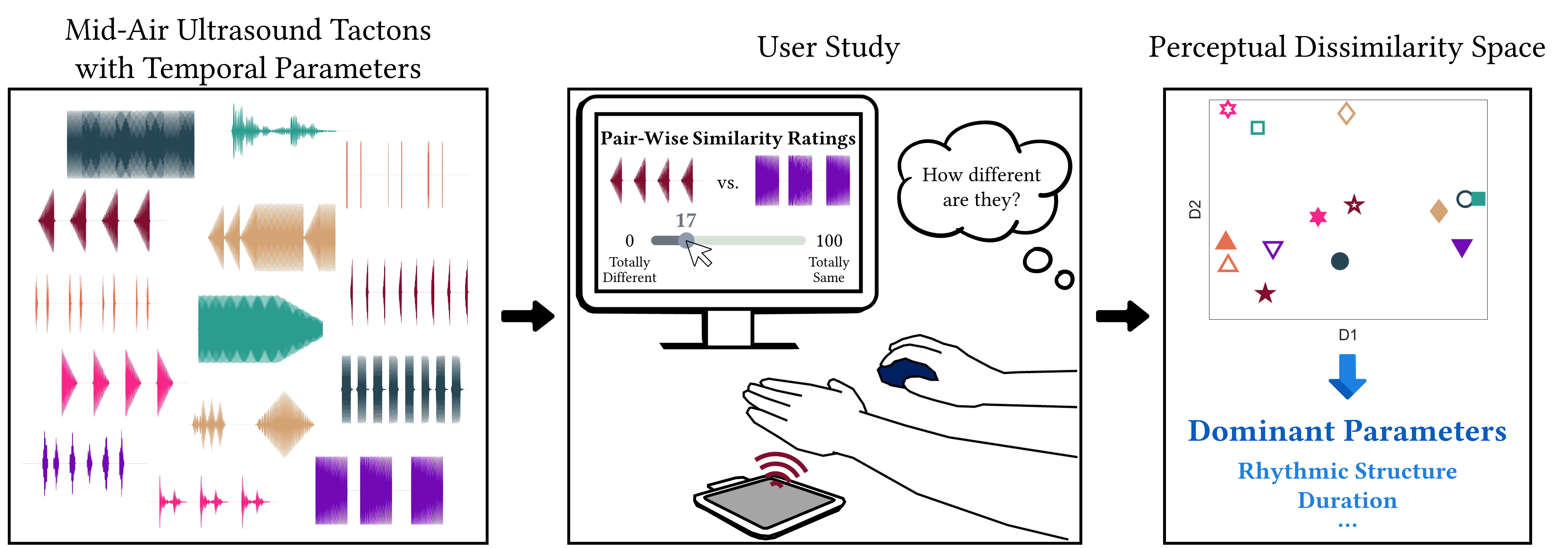 Designing Distinguishable Mid-Air Ultrasound Tactons with Temporal Parameters