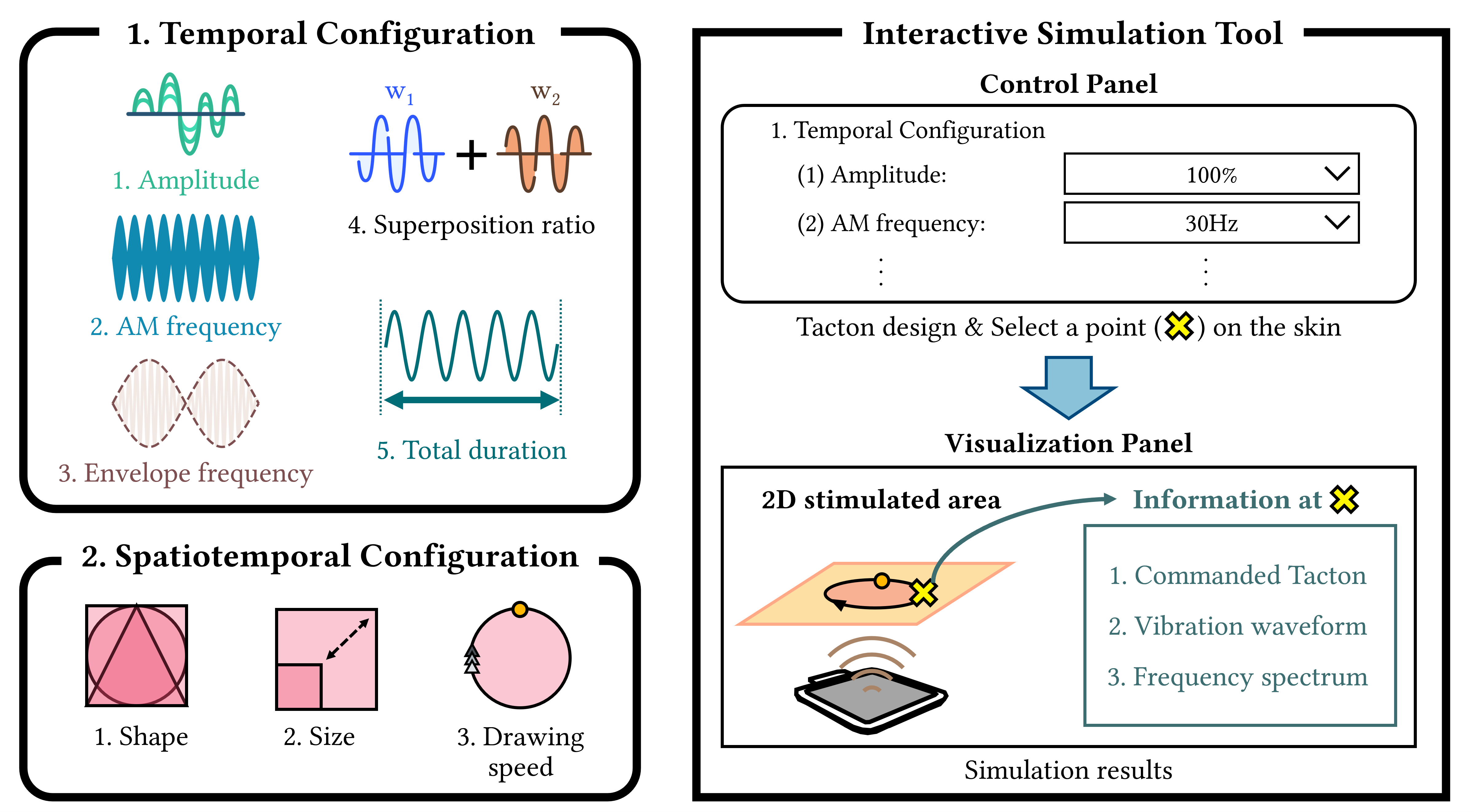 An Interactive Tool for Simulating Mid-Air Ultrasound Tactons on the Skin