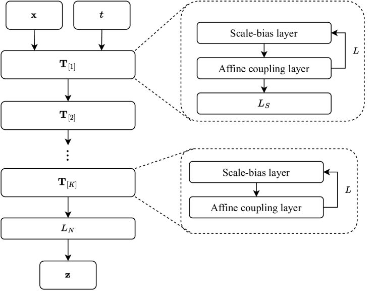 Adaptive deep density approximation for stochastic dynamical systems