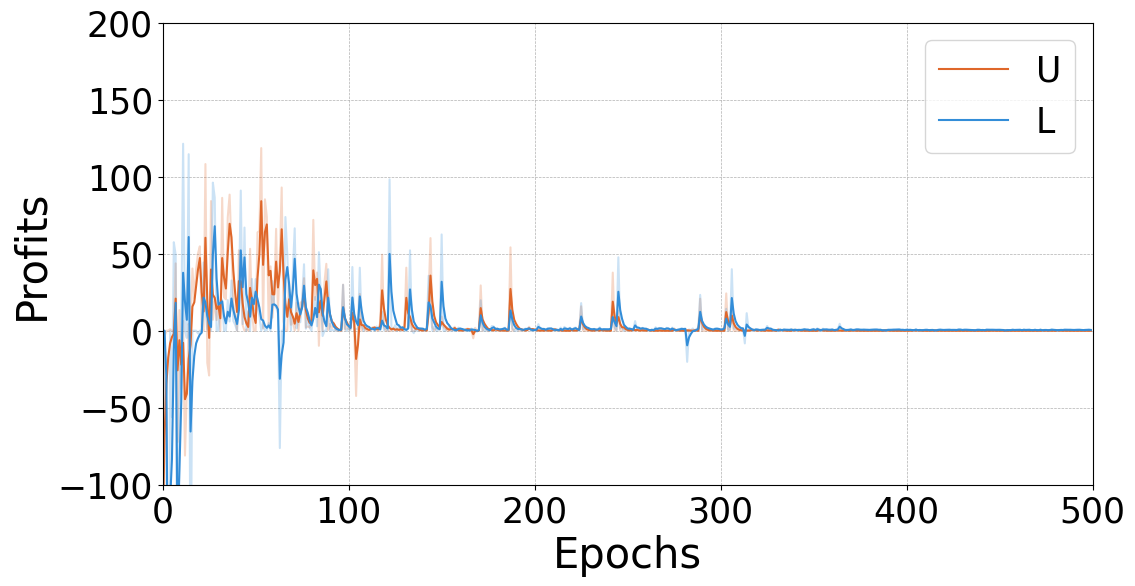 Algorithmic collusion in a two-sided market: A rideshare example